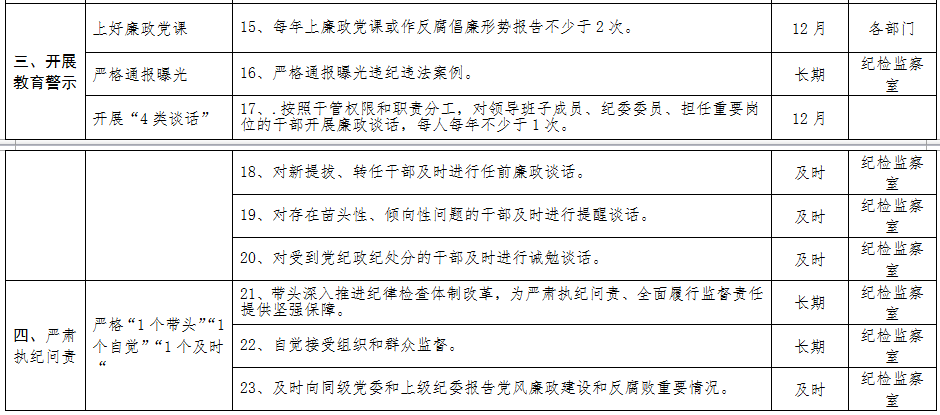 清源水務(wù)紀委主要負責人黨風廉政建設(shè)監(jiān)督          責任清單