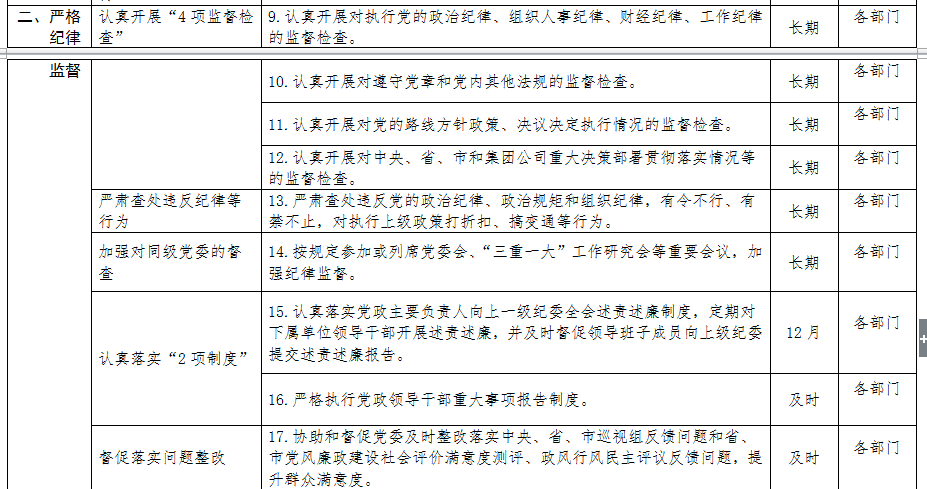 清源水務(wù)紀委領(lǐng)導(dǎo)班子落實黨風廉政建設(shè)主體        責任清單