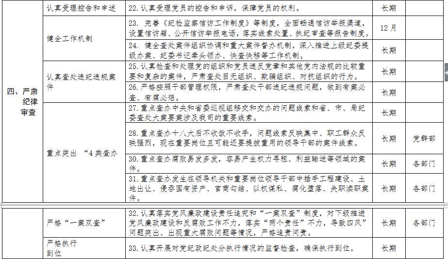 清源水務(wù)紀委領(lǐng)導(dǎo)班子落實黨風廉政建設(shè)主體        責任清單