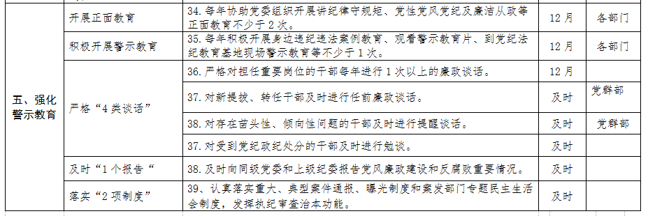 清源水務(wù)紀委領(lǐng)導(dǎo)班子落實黨風廉政建設(shè)主體        責任清單