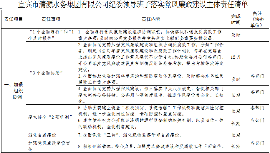清源水務(wù)紀委領(lǐng)導(dǎo)班子落實黨風廉政建設(shè)主體        責任清單