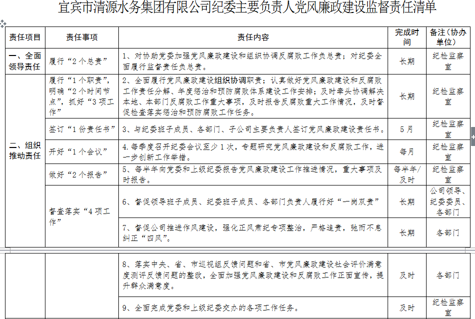 清源水務(wù)紀委主要負責人黨風廉政建設(shè)監(jiān)督          責任清單